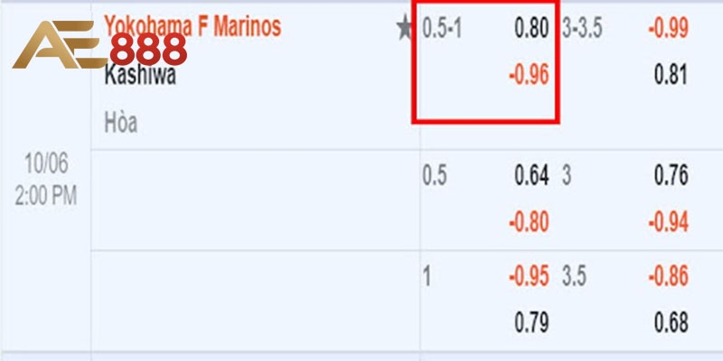 Tỷ lệ kèo giữa Yokohama F Marinos vs Kashiwa làm ví dụ